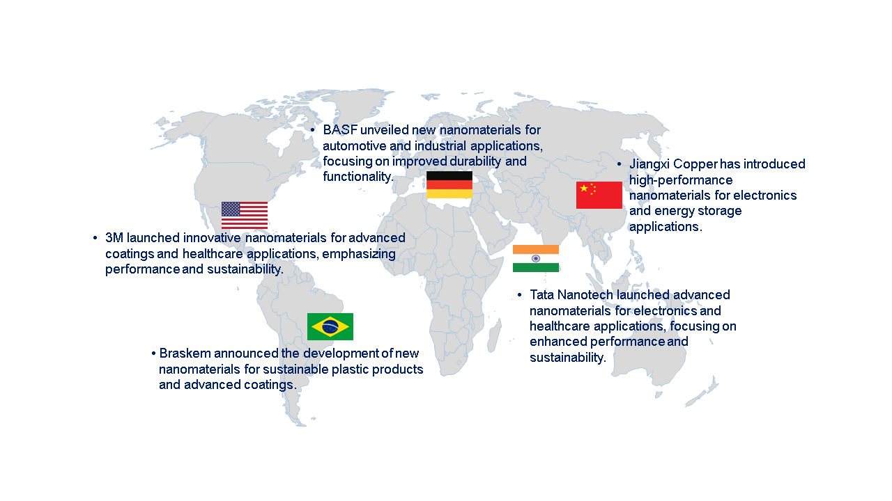 Nanomaterial Market by Country